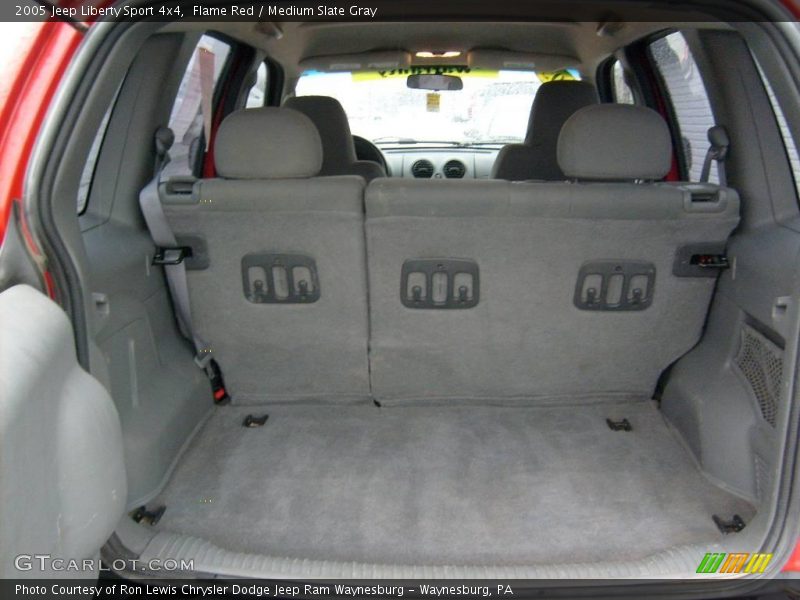 Flame Red / Medium Slate Gray 2005 Jeep Liberty Sport 4x4