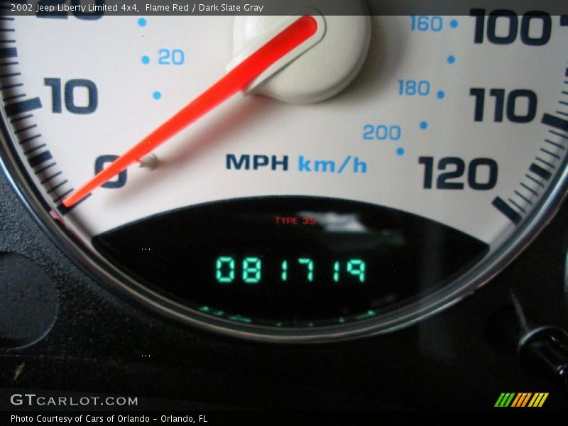 Flame Red / Dark Slate Gray 2002 Jeep Liberty Limited 4x4