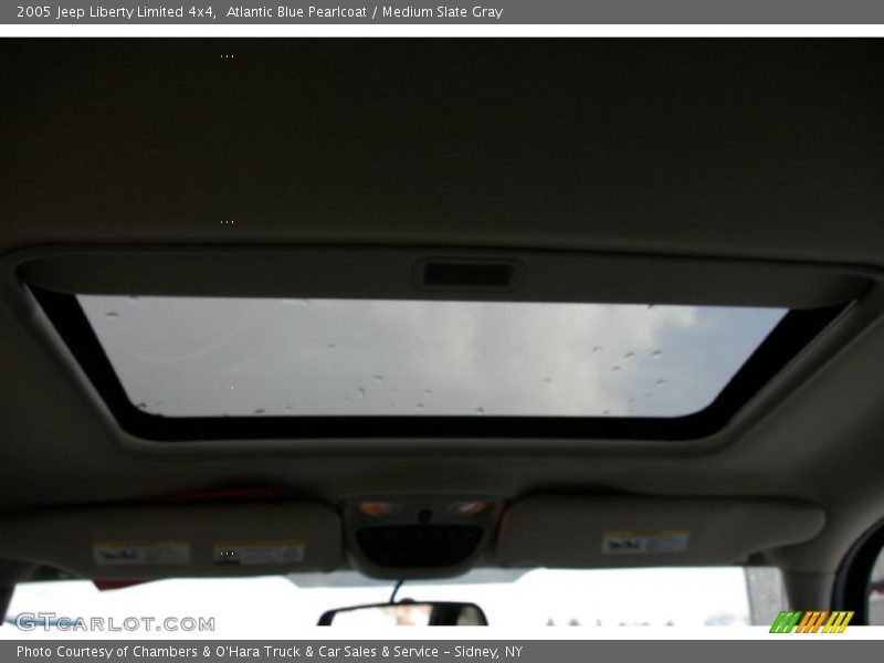 Atlantic Blue Pearlcoat / Medium Slate Gray 2005 Jeep Liberty Limited 4x4