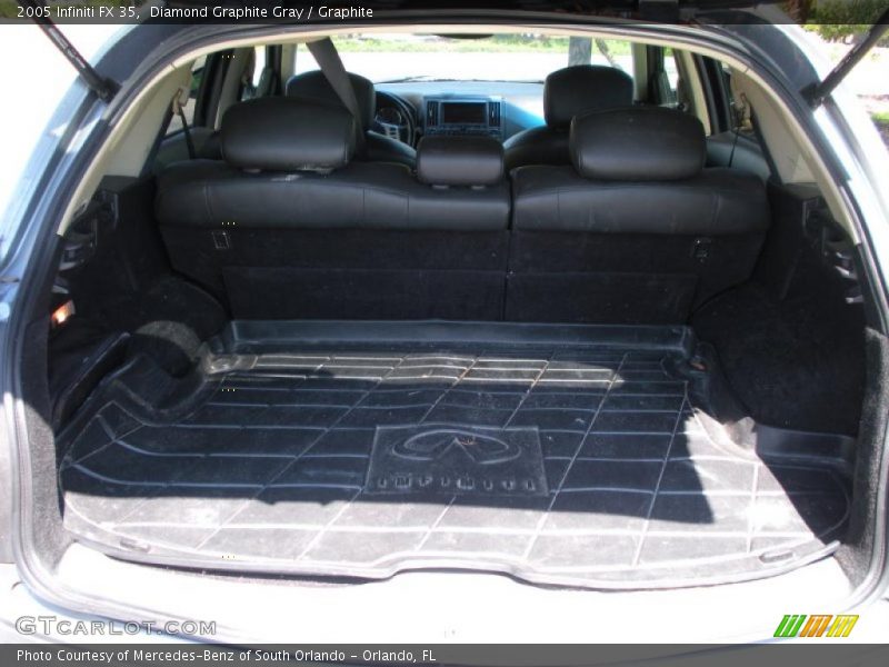Diamond Graphite Gray / Graphite 2005 Infiniti FX 35