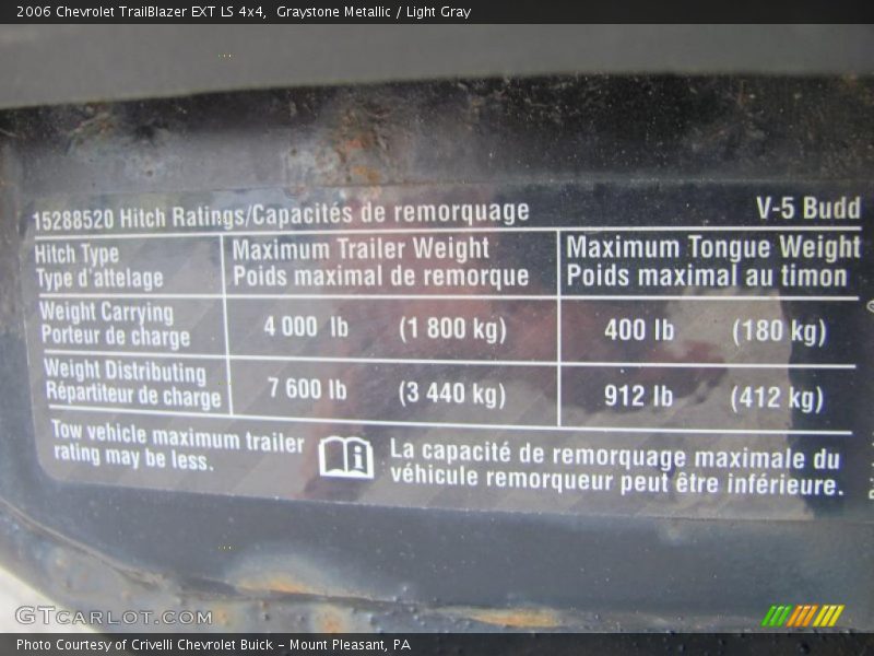 Graystone Metallic / Light Gray 2006 Chevrolet TrailBlazer EXT LS 4x4