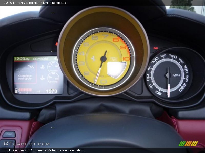  2010 California   Gauges