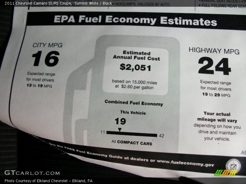 Summit White / Black 2011 Chevrolet Camaro SS/RS Coupe