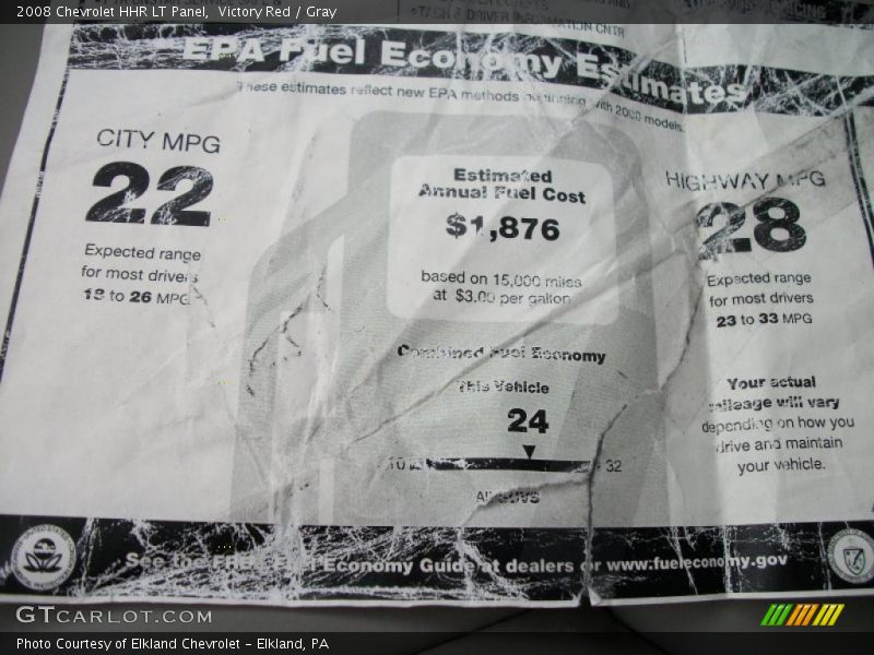 Victory Red / Gray 2008 Chevrolet HHR LT Panel