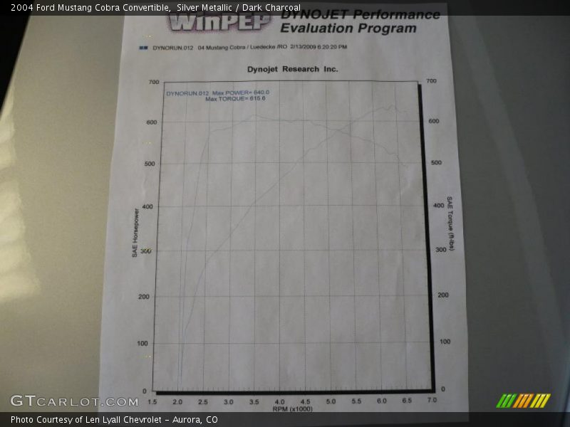 Silver Metallic / Dark Charcoal 2004 Ford Mustang Cobra Convertible