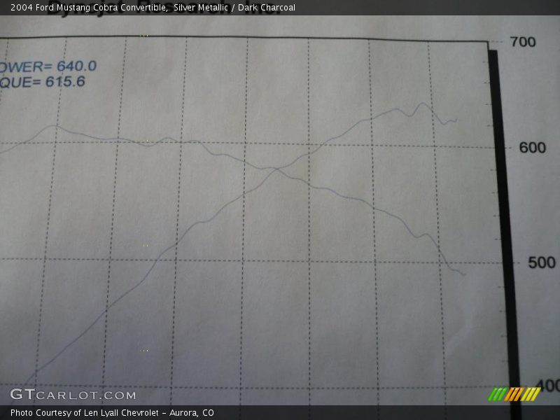 Silver Metallic / Dark Charcoal 2004 Ford Mustang Cobra Convertible
