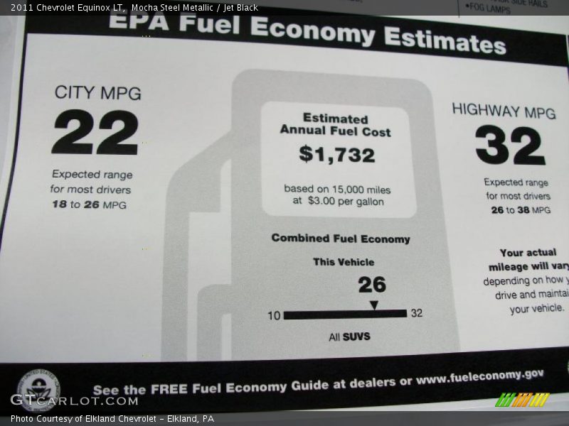 Mocha Steel Metallic / Jet Black 2011 Chevrolet Equinox LT