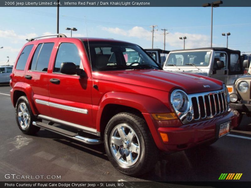 Inferno Red Pearl / Dark Khaki/Light Graystone 2006 Jeep Liberty Limited 4x4