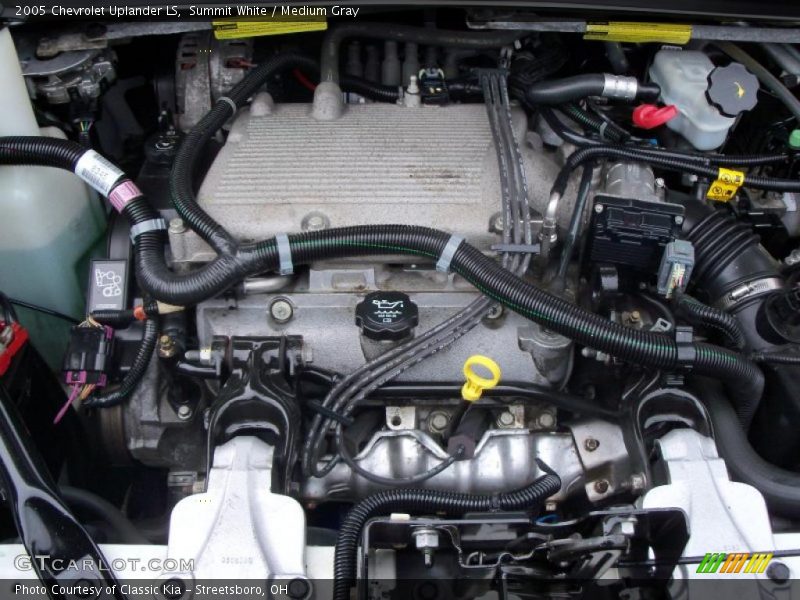 Summit White / Medium Gray 2005 Chevrolet Uplander LS
