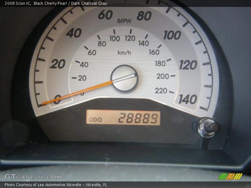  2008 tC   Gauges