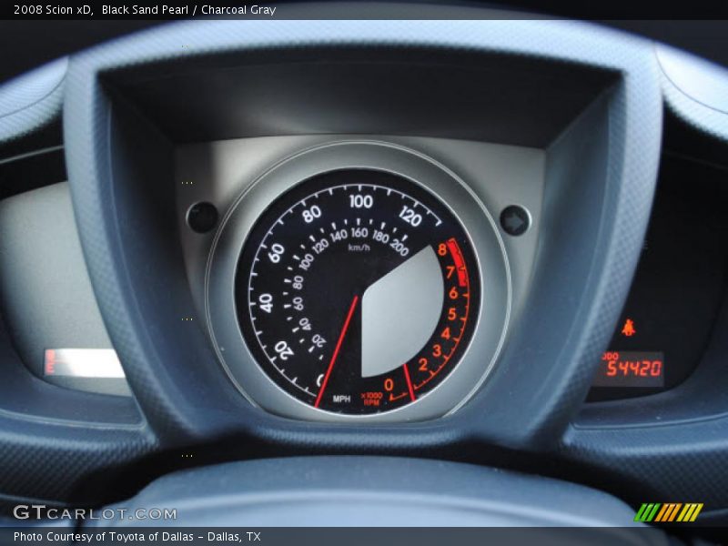  2008 xD   Gauges