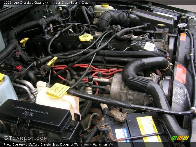  1996 Cherokee Classic 4x4 Engine - 4.0 Liter HO OHV 12V Inline 6 Cylinder