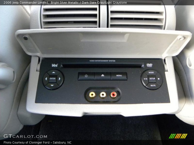 Controls of 2006 Commander Limited