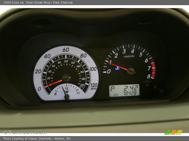  2006 xA   Gauges