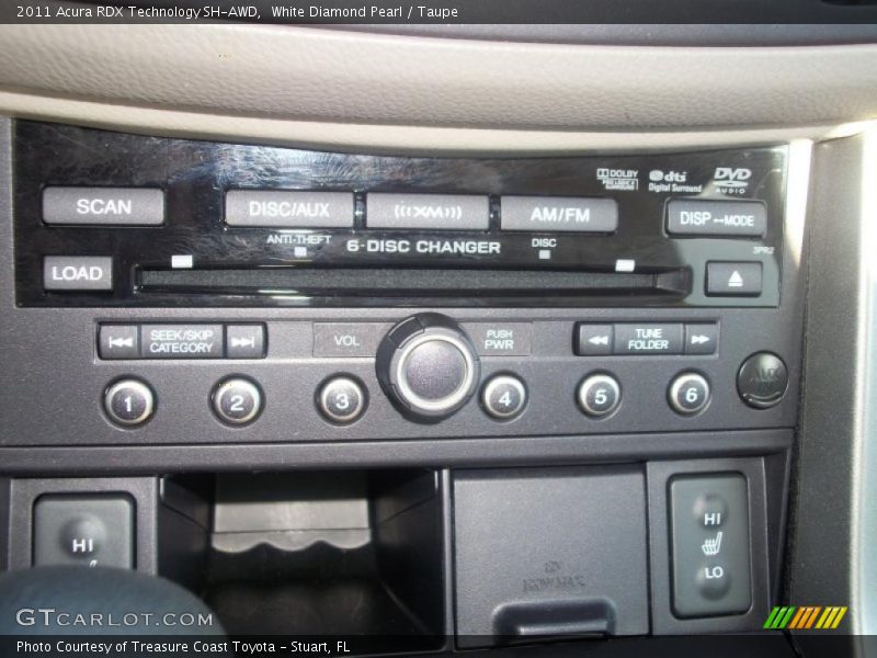 Controls of 2011 RDX Technology SH-AWD