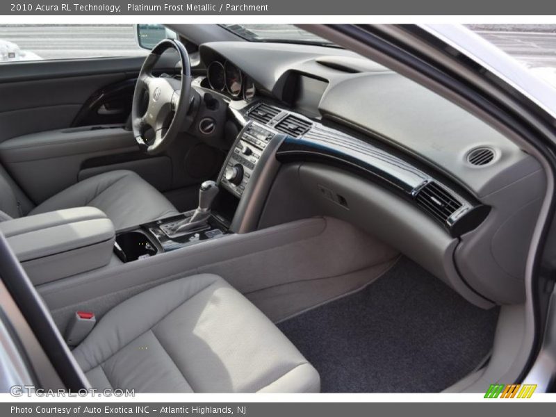 Dashboard of 2010 RL Technology
