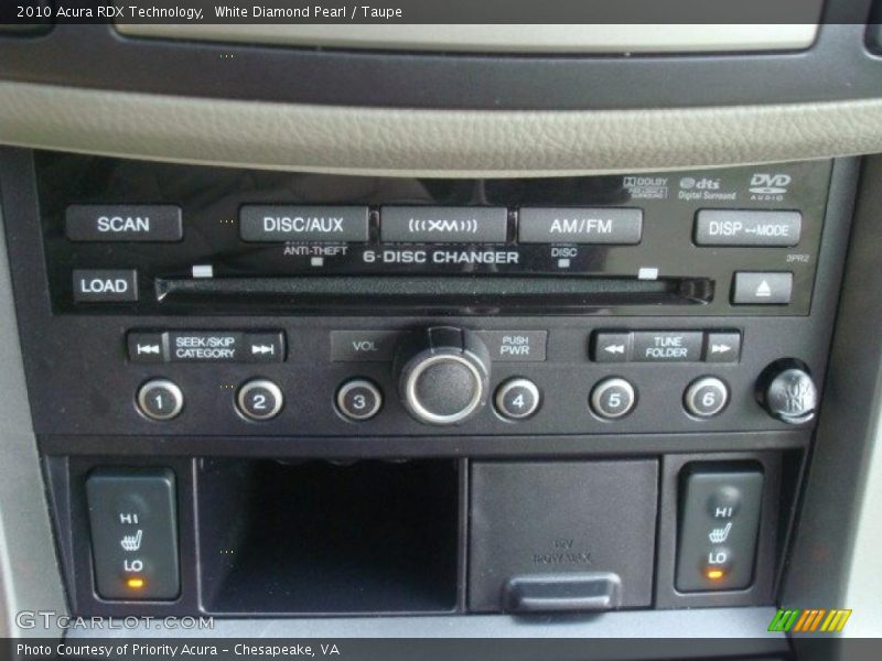 Controls of 2010 RDX Technology