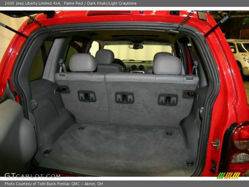 Flame Red / Dark Khaki/Light Graystone 2005 Jeep Liberty Limited 4x4