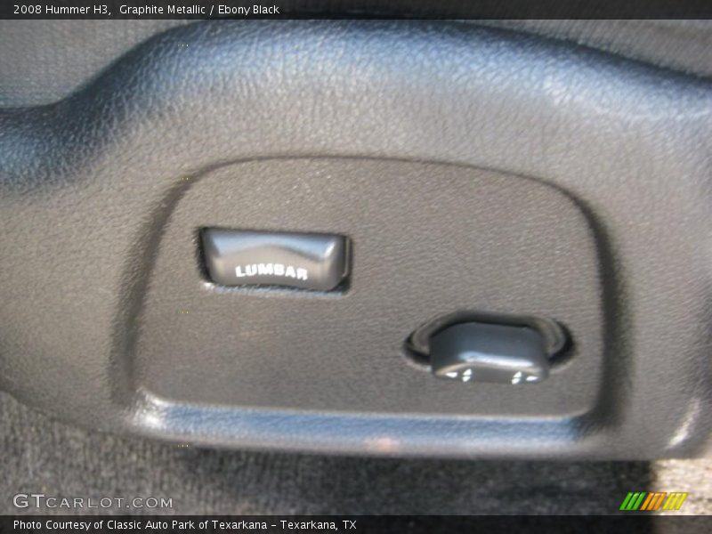Controls of 2008 H3 