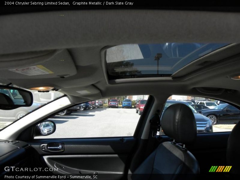 Sunroof of 2004 Sebring Limited Sedan