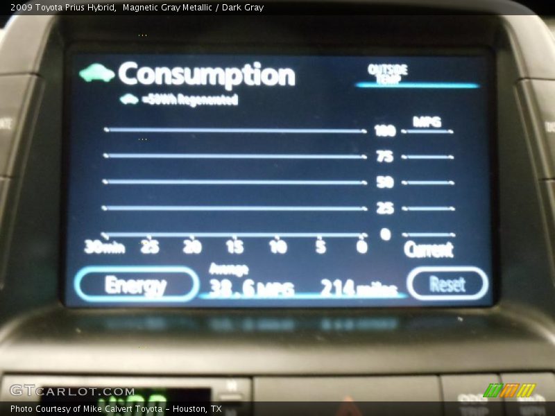 Magnetic Gray Metallic / Dark Gray 2009 Toyota Prius Hybrid