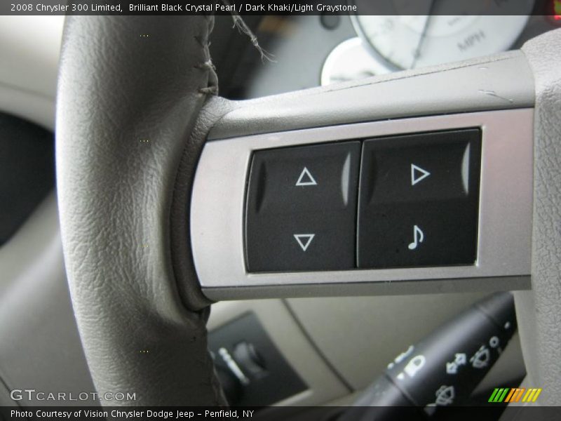 Controls of 2008 300 Limited