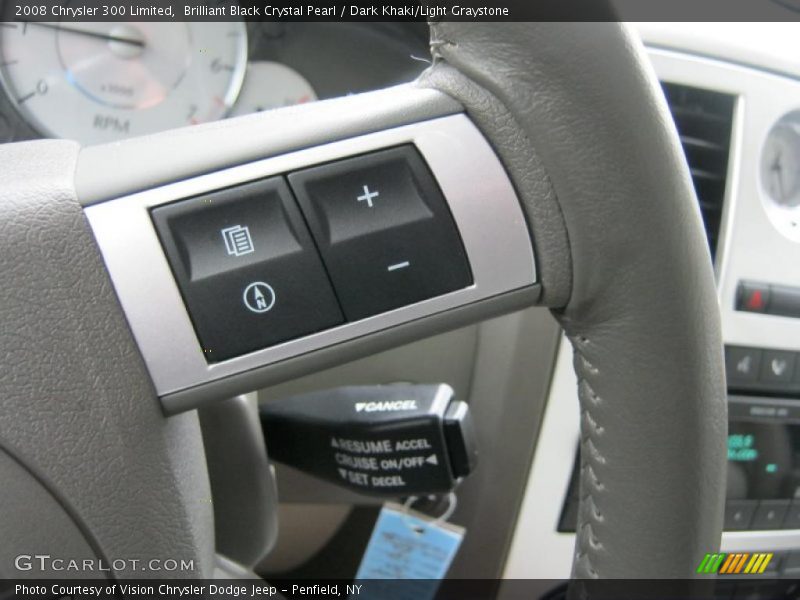 Controls of 2008 300 Limited