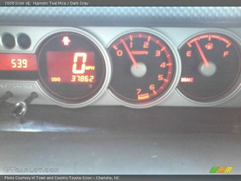  2008 xB   Gauges
