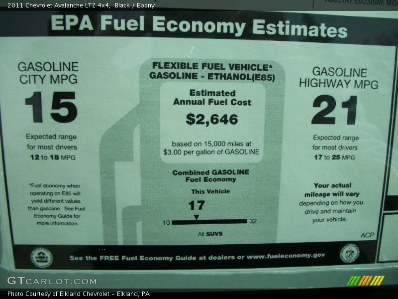  2011 Avalanche LTZ 4x4 Window Sticker