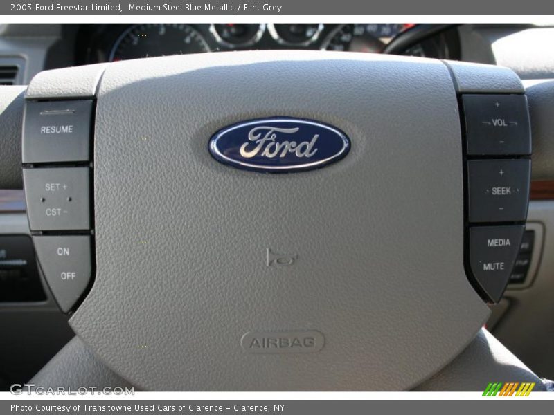 Controls of 2005 Freestar Limited