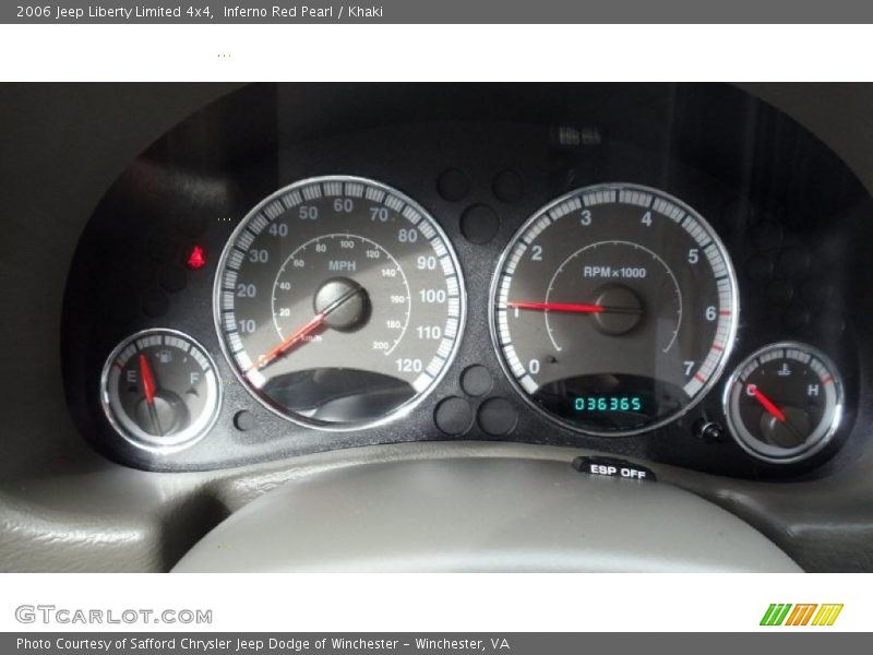  2006 Liberty Limited 4x4 Limited 4x4 Gauges