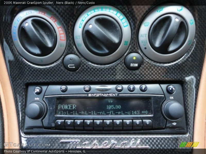 Controls of 2006 GranSport Spyder