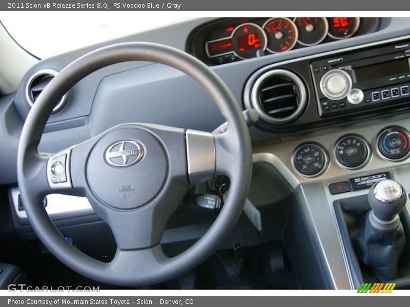 Dashboard of 2011 xB Release Series 8.0