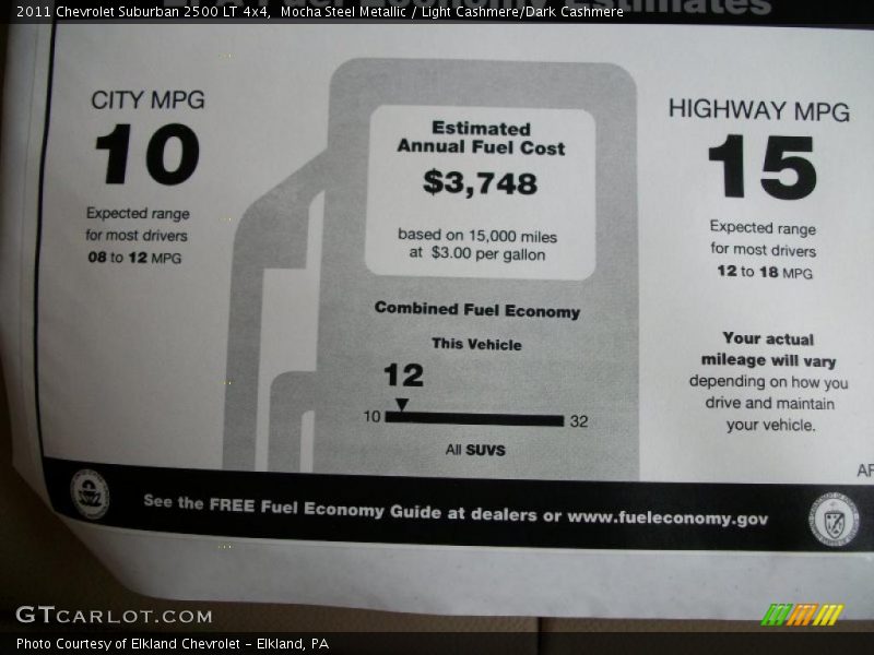  2011 Suburban 2500 LT 4x4 Window Sticker