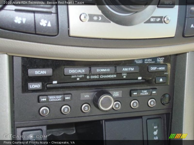 Controls of 2010 RDX Technology