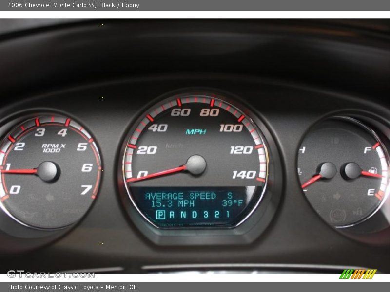  2006 Monte Carlo SS SS Gauges