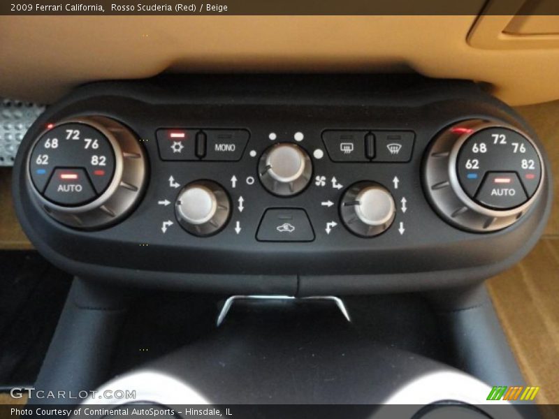 Controls of 2009 California 