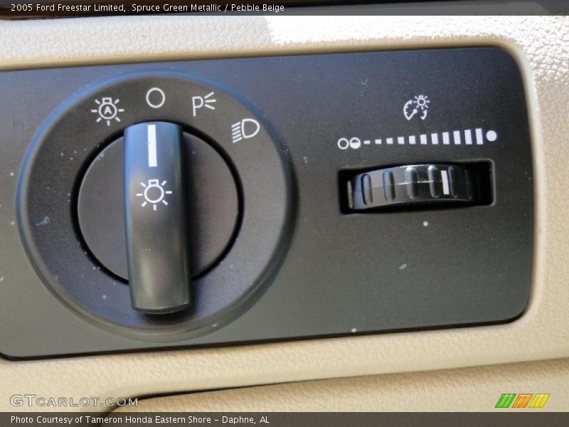 Controls of 2005 Freestar Limited
