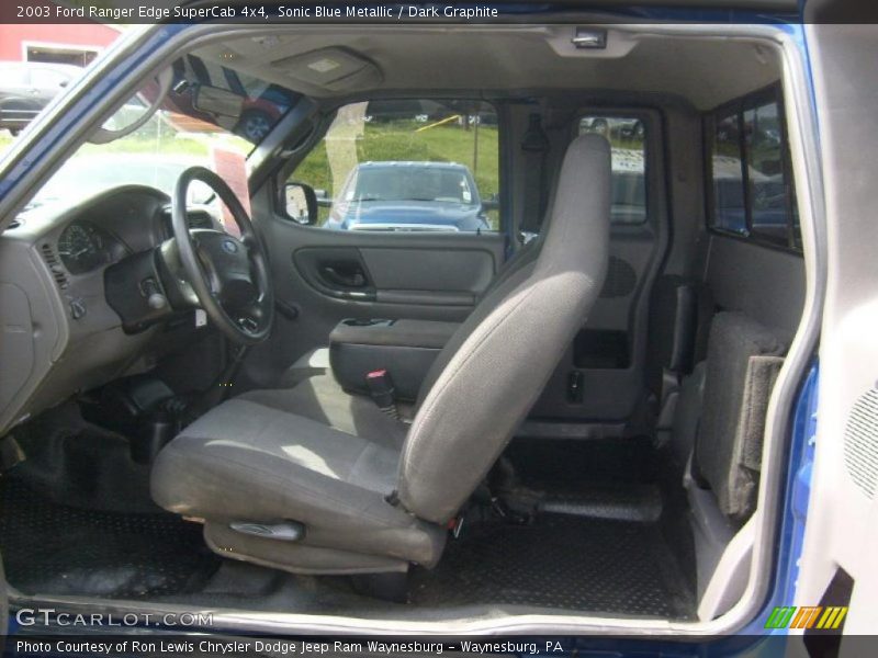 Sonic Blue Metallic / Dark Graphite 2003 Ford Ranger Edge SuperCab 4x4