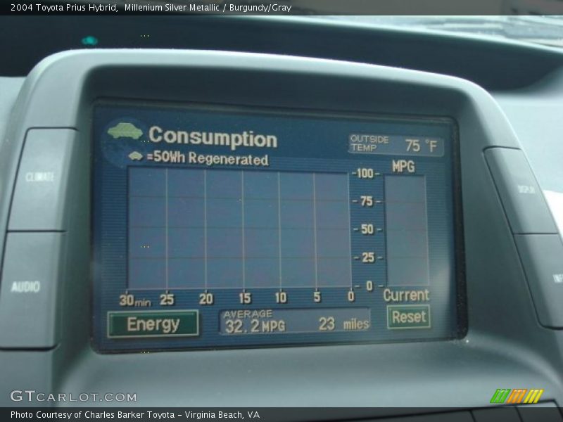 Controls of 2004 Prius Hybrid