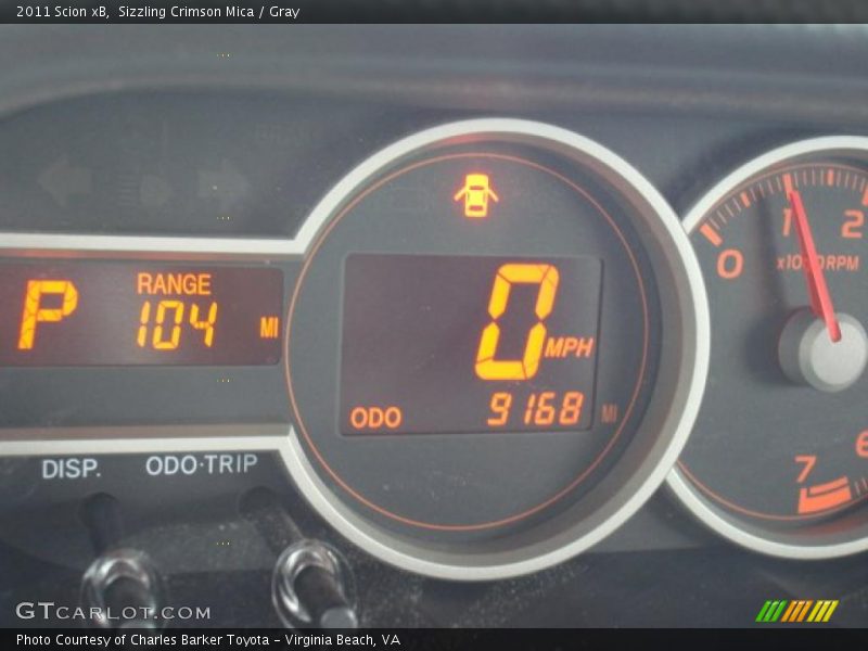  2011 xB   Gauges