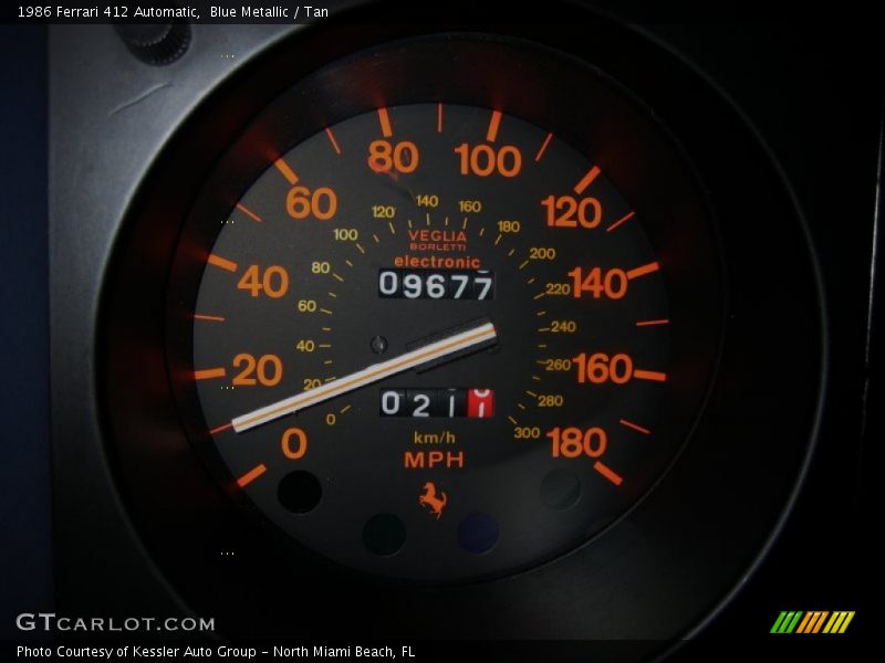  1986 412 Automatic Automatic Gauges