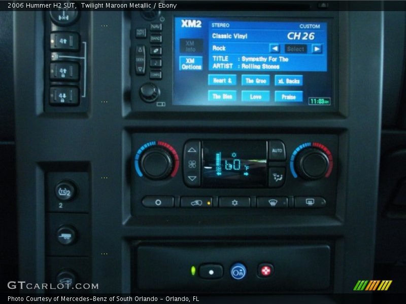 Controls of 2006 H2 SUT