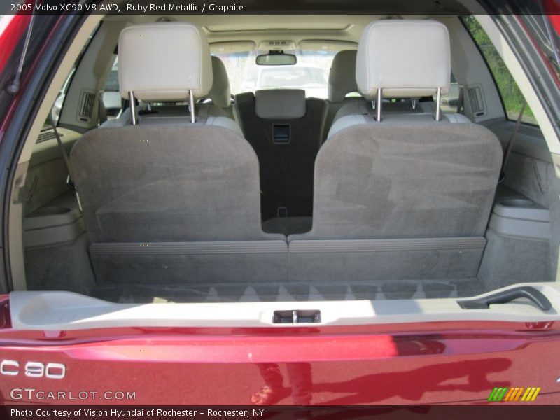 Ruby Red Metallic / Graphite 2005 Volvo XC90 V8 AWD