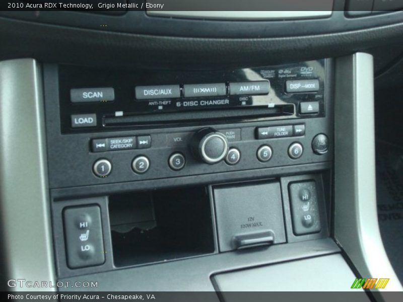 Controls of 2010 RDX Technology