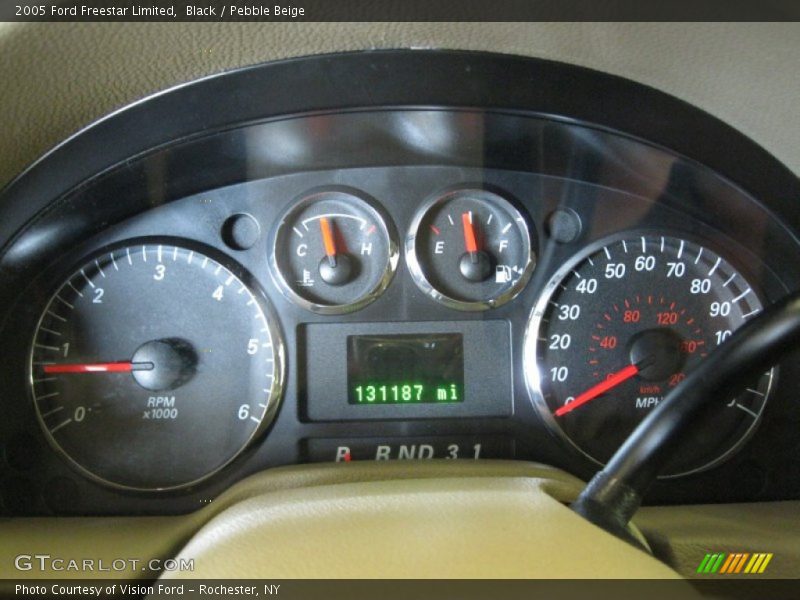  2005 Freestar Limited Limited Gauges