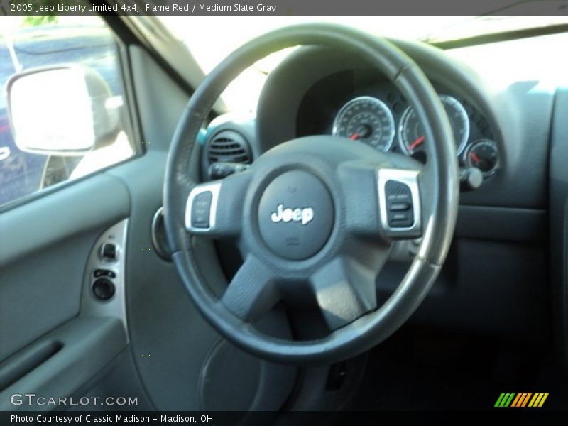 Flame Red / Medium Slate Gray 2005 Jeep Liberty Limited 4x4