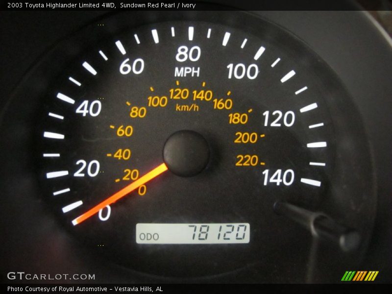 Sundown Red Pearl / Ivory 2003 Toyota Highlander Limited 4WD