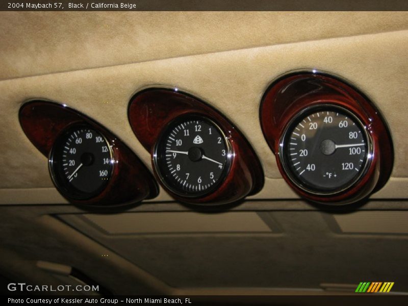  2004 57   Gauges