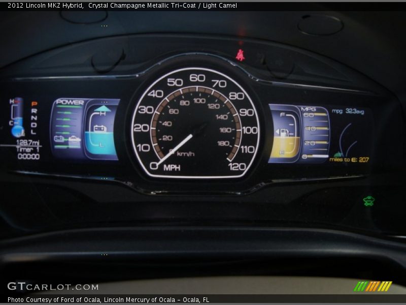  2012 MKZ Hybrid Hybrid Gauges